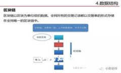 日本加密数字货币：市场
