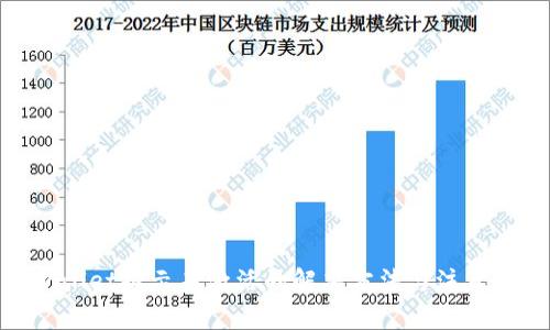 tpwallet提示未激活的解决方法与注意事项