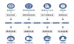 比特币钱包加载后没有显