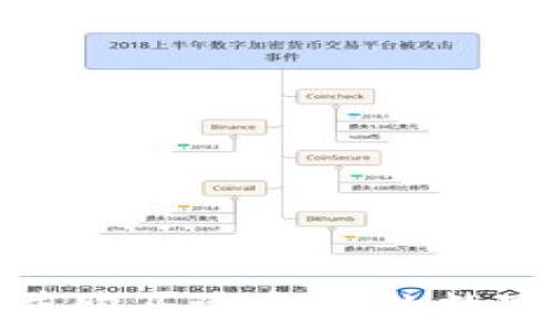   
如何选择并购买适合你的数字货币钱包