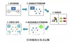 如何在tpWallet中添加底层钱