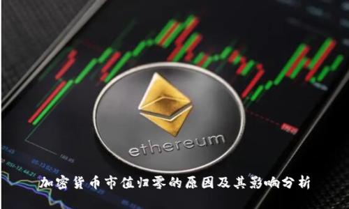 加密货币市值归零的原因及其影响分析
