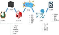 思考一个且的如何获取和