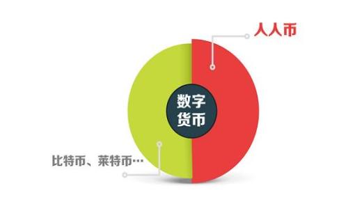   
小狐钱包如何轻松兑换USDT？详解步骤与注意事项
