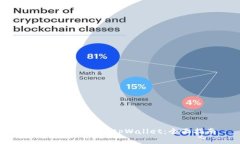 如何找回丢失的tpWallet：全
