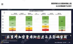 文莱对加密货币的态度及