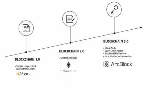 如何使用USDT购买BTC并安全存放到冷钱包