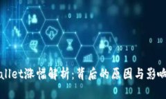 tpWallet涨幅解析：背后的原