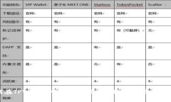 如何在TPWallet中添加狗狗币