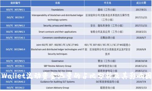 tpWallet流动资金池量的占比分析及其影响因素