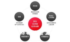 数字货币合约交易详解：