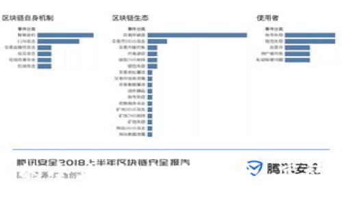 :
以太坊对接代币钱包的全攻略：如何安全、高效地管理你的数字资产