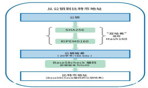 :
以太坊对接代币钱包的全攻略：如何安全、高效地管理你的数字资产
