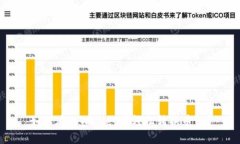 如何在tpWallet中轻松转换币
