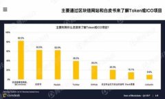 如何在TPWallet的BSC上购买数