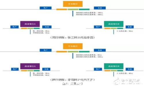
如何构建适合安卓的以太坊钱包：源码解析与实践