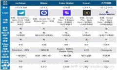 全面解析比特币核心钱包