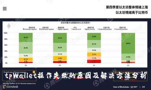 tpWallet操作失败的原因及解决方法分析