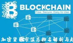 2023年加密货币市值总排名
