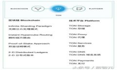 TPWallet里的U出手指南：轻