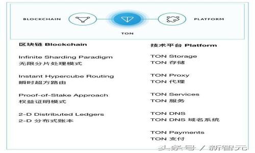 TPWallet里的U出手指南：轻松交易与流通