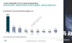 2023年99种加密货币价格分