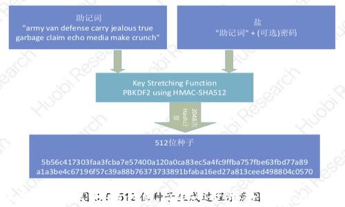 
如何查看以太坊钱包ID？一步步教你轻松获取