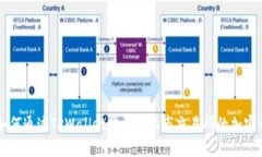 如何通过TPWallet购买未上市