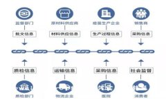 tpwallet同一个账号如何实现