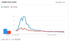 baioti全面解析Kcash数字货币