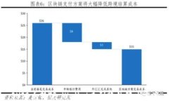 SHIB币转TP Wallet未到账的解
