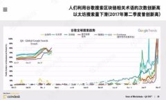 加密货币监管的现状与未