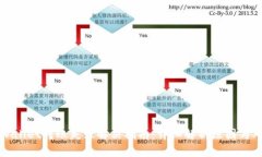 tpWallet转账失败解决指南：