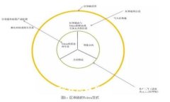 如何通过TP钱包赚钱：一站