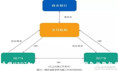 中币网USDT如何成功卖出到泰合钱包的终极指南