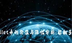 TPWallet币的价值与涨幅分析