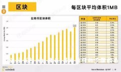 TP波场钱包创建教程：简单