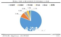 biao ti升级TPWallet后闪退？