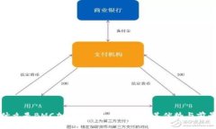 什么是BMC加密货币？全面
