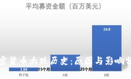 加密货币大跌历史：原因与影响分析