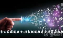 加密货币公式图解大全：