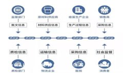 tpWallet在交易所中的作用与