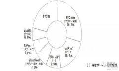 如何将TPWallet中的BNB转入币
