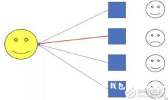 火币钱包支持SHIB吗？全面