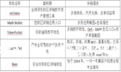 比特币钱包交易中的密钥