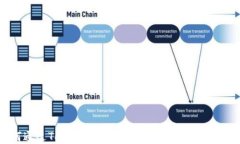 如何通过Token钱包实现资产