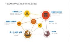 如何在TPWallet上进行币币交