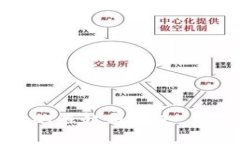 加密货币评级机构的崛起