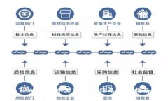 TPWallet中文版本介绍及使用