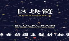最新加密货币分析图表解